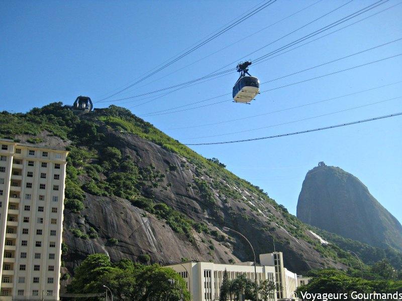 visiter rio de janeiro